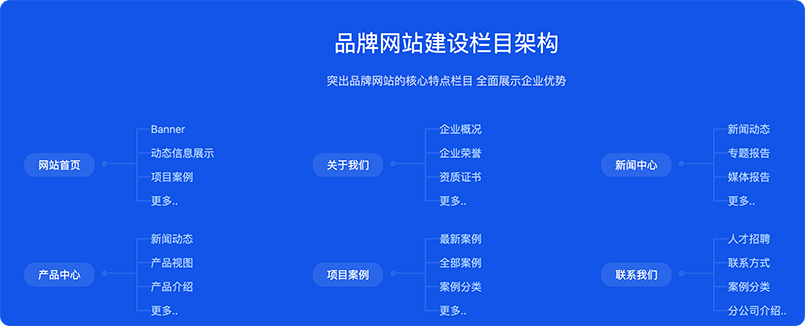 品牌建设网站的有哪些注意的问题？【1】