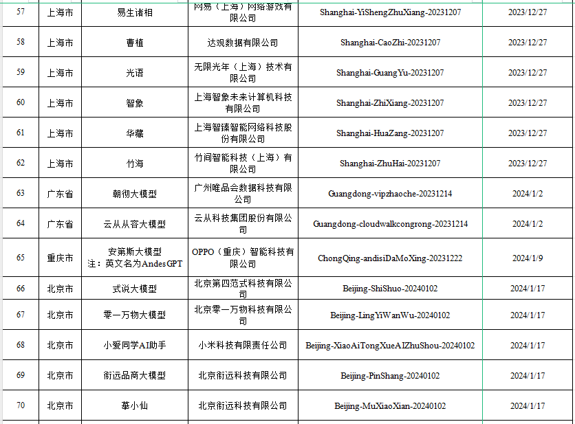 确认了！已有116个ai大模型通过国家备案