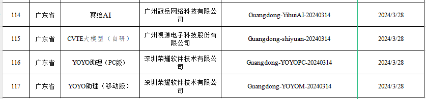 确认了！已有116个ai大模型通过国家备案