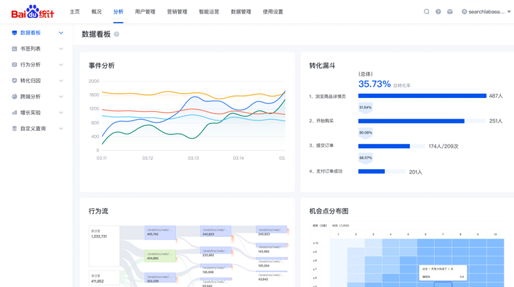 企业网页开发,进一步提升企业竞争力的方法